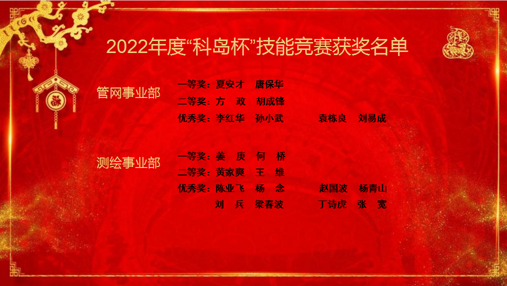 2022年度“科島杯”技能競賽獲獎名單